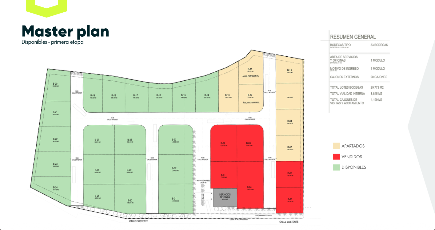 Master Plan Ávila Parque Industrial